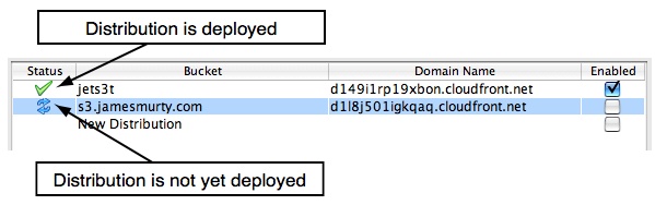 Picture of different distribution status icons in the CloudFront Distributions dialog